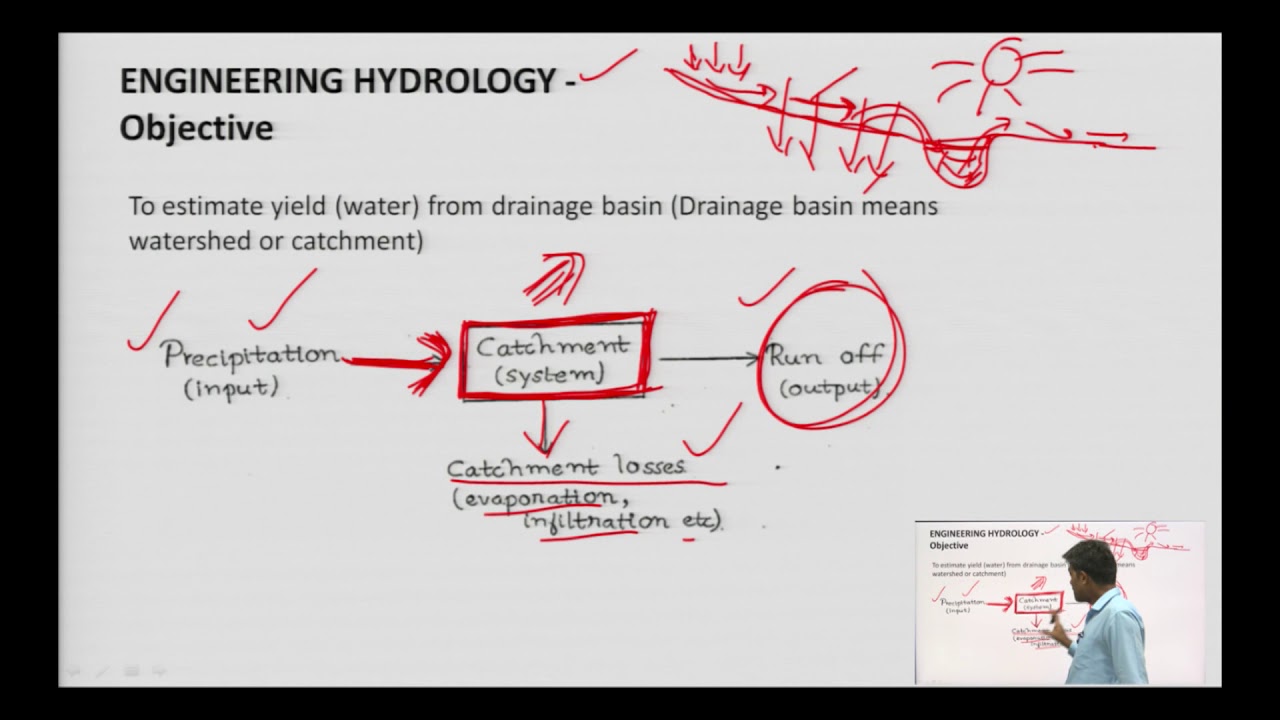 Overview of Engineering Hydrology