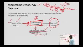 Overview of Engineering Hydrology