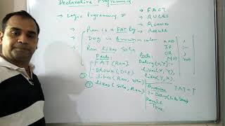 Principles of programming languages : Lecture 4 declarative programming paradigm