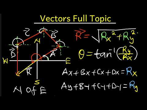 Vectors Full Topic -Physics