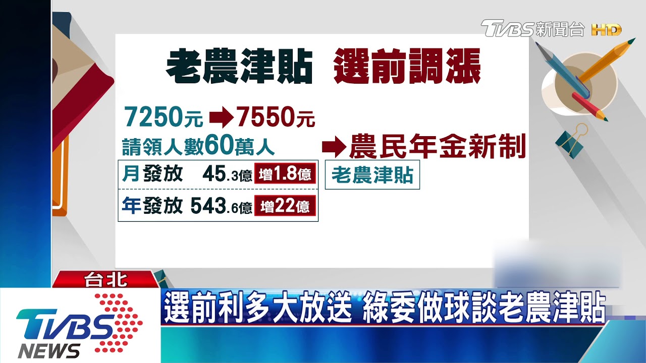 選前利多大放送　綠委做球談老農津貼