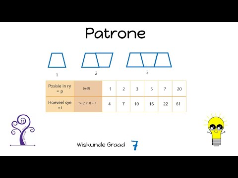 Wiskunde Graad 7 Numeriese en Meetkundige Patrone