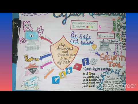 Poster making on cyber security l @Cyber jagrookta l by -Navya