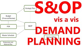 Demand Planning Part 1: S&OP vis a vis Demand Planning