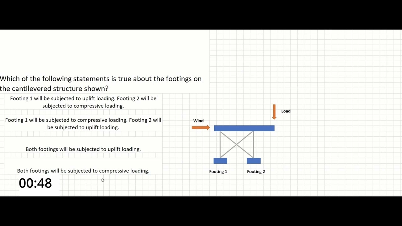 PE Exam Practice Problem #63: Means and Methods | Structural Loads - Concept