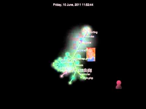 Sample Source Code Visualization On Small Project