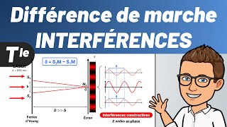 Différence de marche (δ) 🔴 INTERFÉRENCES CONSTRUCTIVES ? ✅ Terminale | Physique
