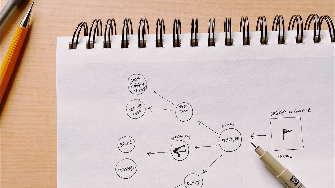 how to map out your goals with drawings