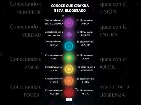 ¿Sabes que Chakra está bloqueado tu energía ?🎇