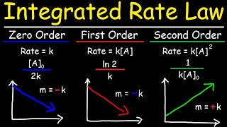 Integrated Rate Laws - Zero, First, &amp; Second Order Reactions - Chemical Kinetics