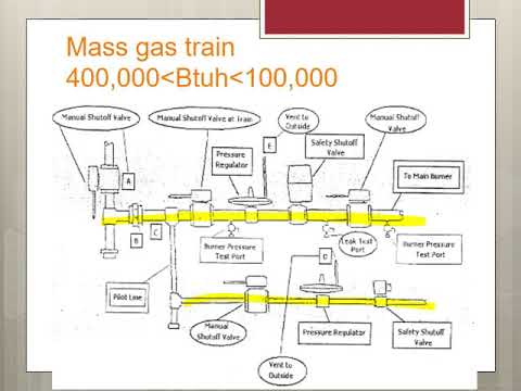 EST-101- valves and gas trains