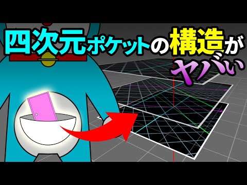 表面の面積のおおよその尺度: M(?) ≈ N?×?d (d = 2)