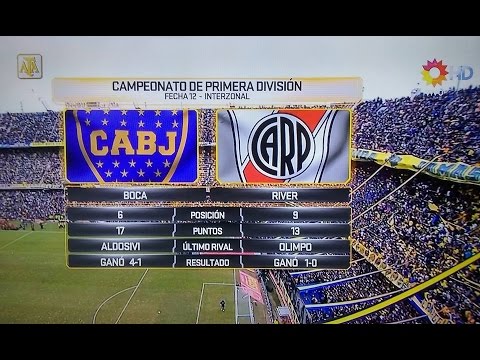 Boca Juniors vs River Plate (0-0) Torneo Argentino 2016 - Resumen FULL HD