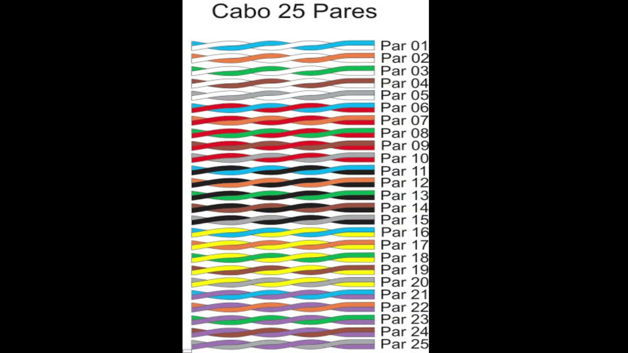 Watch Now Cabo telefônico - Código de cores Cabo telefônico - Código de cores