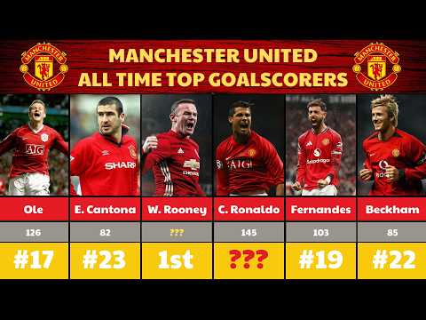 🏆 Manchester United All-Time Top Goalscorers | Every Red Devils Legend Ranked