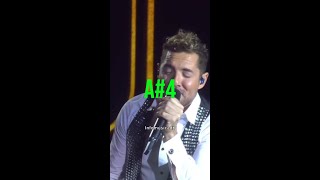 David Bisbal - Todo por ustedes (Vocals)