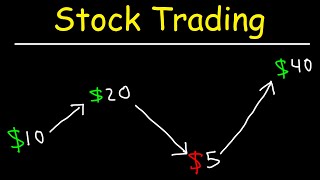 Stock Trading Strategies for Beginners