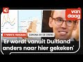 Nieuw coronadashboard toont opvallende verschillen tussen Nederland en Duitsland