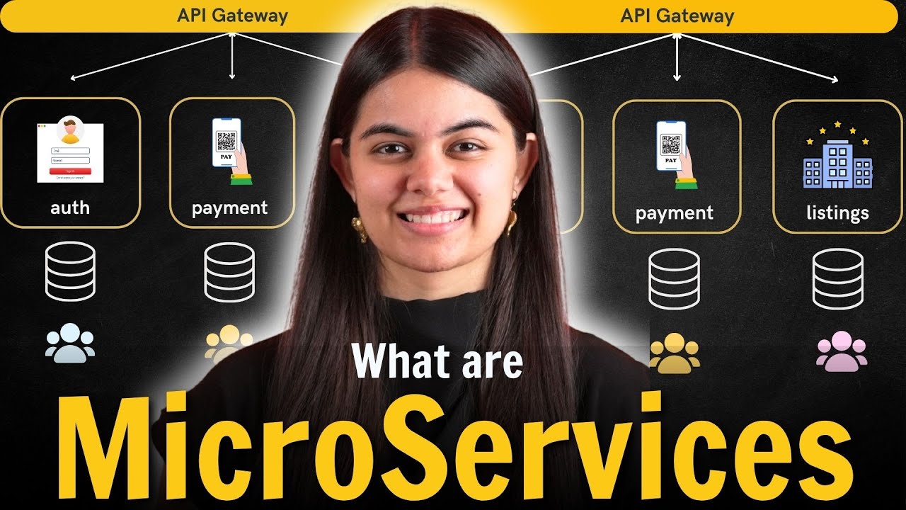 What are MicroServices? When & Why is it used? | Monolithic vs Microservices Architecture