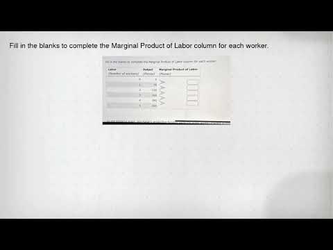 Fill in the blanks to complete the Marginal Product of Labor column for each worker.