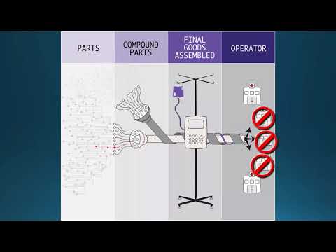 SBOM Explainer: What is an SBOM? Part 2