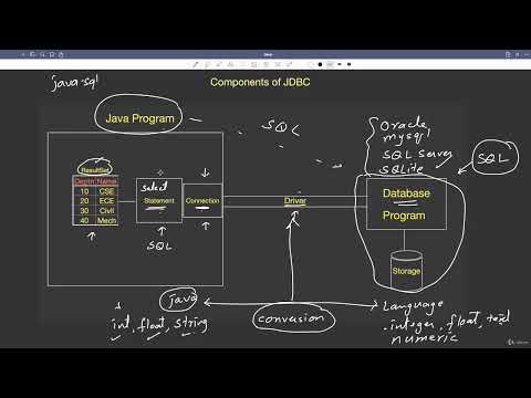 28 5 Writing First Jdbc Program Java Sql Package Sqlite Abdul Bari Java Course