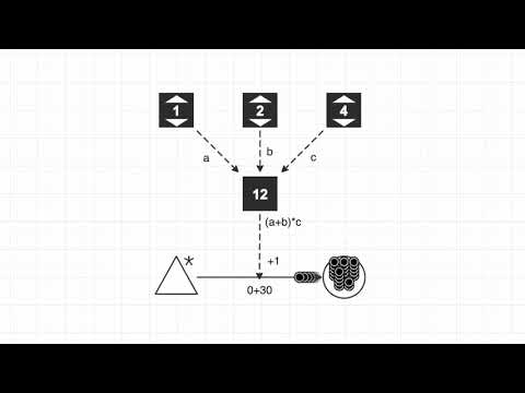 Passive Register Formula
