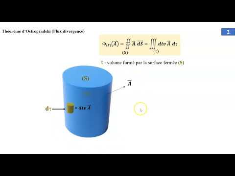 théorème Green Ostrogradsky