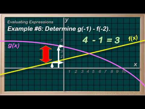 Wcln Math Function Notation Graphing