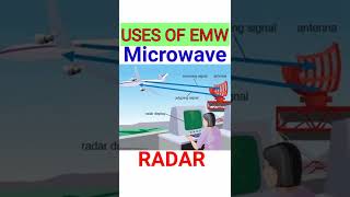 Uses of EMW / Radiowave / microwave / X - ray / Infra- red / UV rays