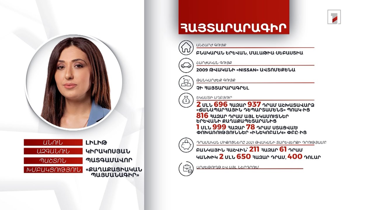 Բնակարան, ավտոմեքենա, 2 մլն 861 հազար դրամ. պատգամավոր Լիլիթ Կիրակոսյանի հայտարարագիրը