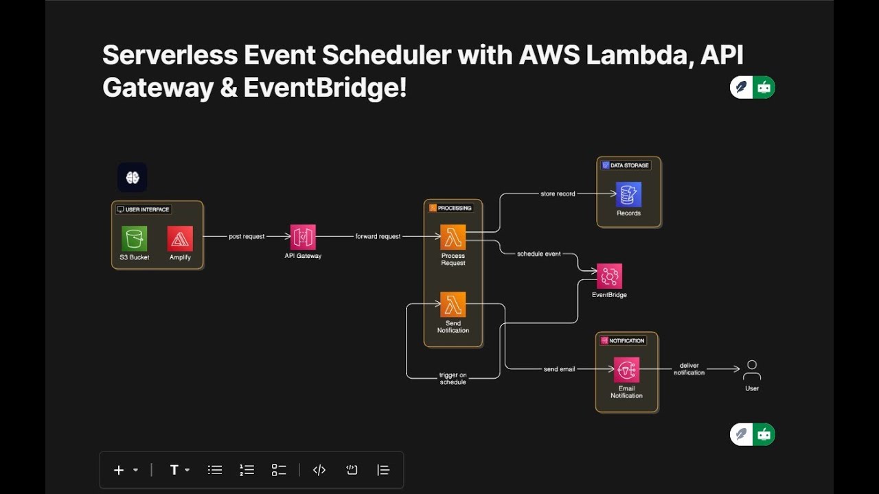 🚀 Full Setup & Walkthrough: Serverless Event Scheduler with AWS Lambda, API Gateway & EventBridge!