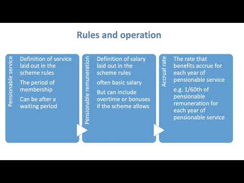 2  R04 Learning Outcome 4  Chapter 5  Rules & Operation