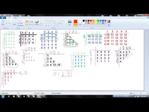 C Programming The First C Language Program Part 1