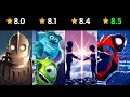 Top Best Animation Movies Of All Time IMDB S Top 100