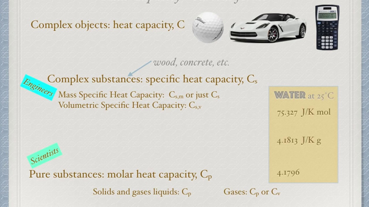 Thermo 2: Heat Capacity 1