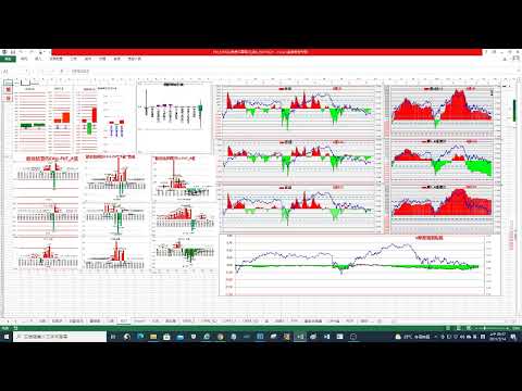 台指盤中籌碼_20210713PM二，昨PM世界大漲創高，今天開高至11:20後走低...