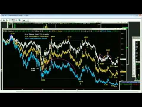 September 14th Tiger Technicians Hour with Basil Chapman