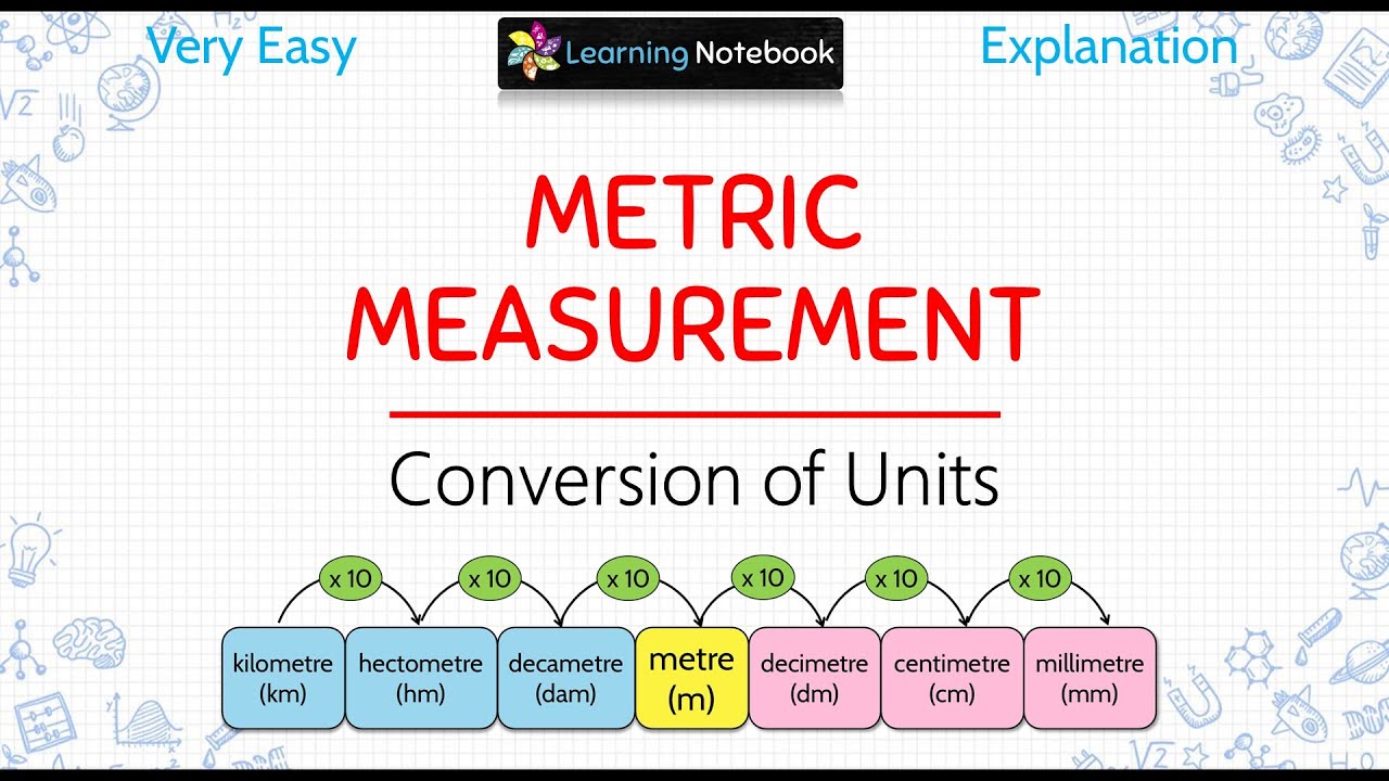 Metric Measurement -Conversion of units of measurement