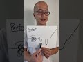 PErfeCT By Ed Sheeran Edsheeran Singer Singing Shorts
