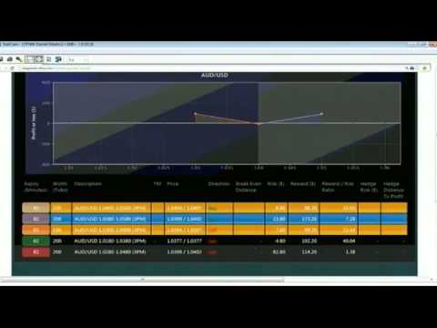 March 18th Diagnostics Trading Hour with host Darrell Martin - 2013