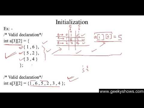 Introduction of Turbo C in Hindi