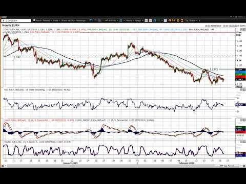 EUR/USD Technical Analysis - Hantec Markets   15/02/2019