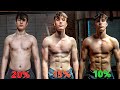 how to work out your bodyfat %