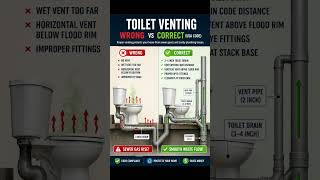 🚽 Toilet Venting: WRONG vs CORRECT | Plumbing Tips #Shorts