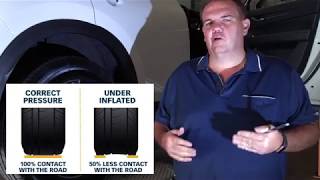 Tyre Pressure Basics