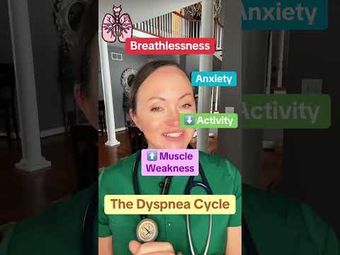 The Dyspnea Cycle #breathing #mullein #breathingexercises #health #calmness #anxiety #anxieties