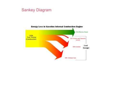 Topic 8.1 Screencast