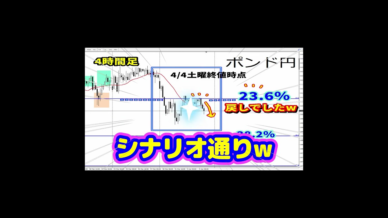 FXポンド円　4/1水曜解説～・・4/4　 土曜結果＃Shorts #fx #maamさん #ポンド円