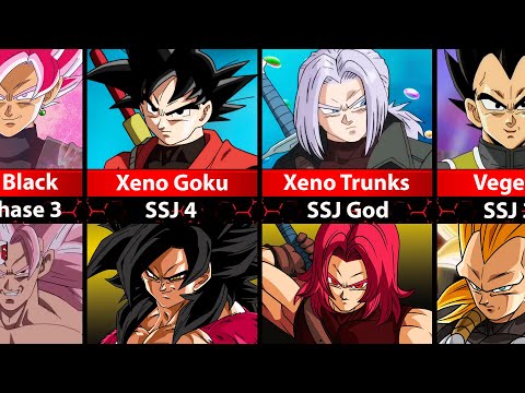 The STRONGEST Dragon Ball Heroes Transformations! 🔥